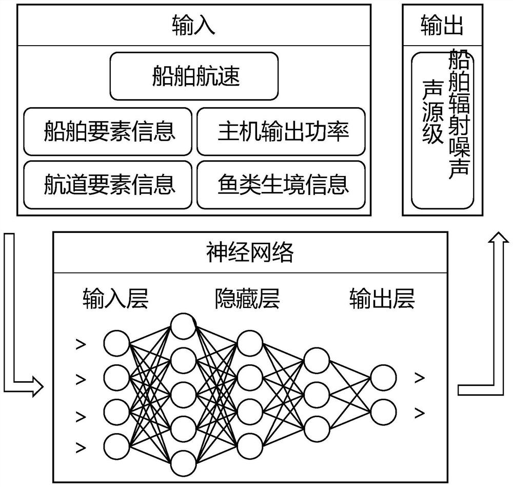 Ecological route planning method considering underwater radiation sound of ship