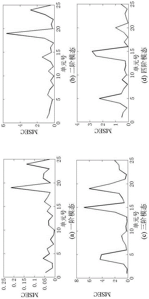 Two-step building framework structure damage detecting method