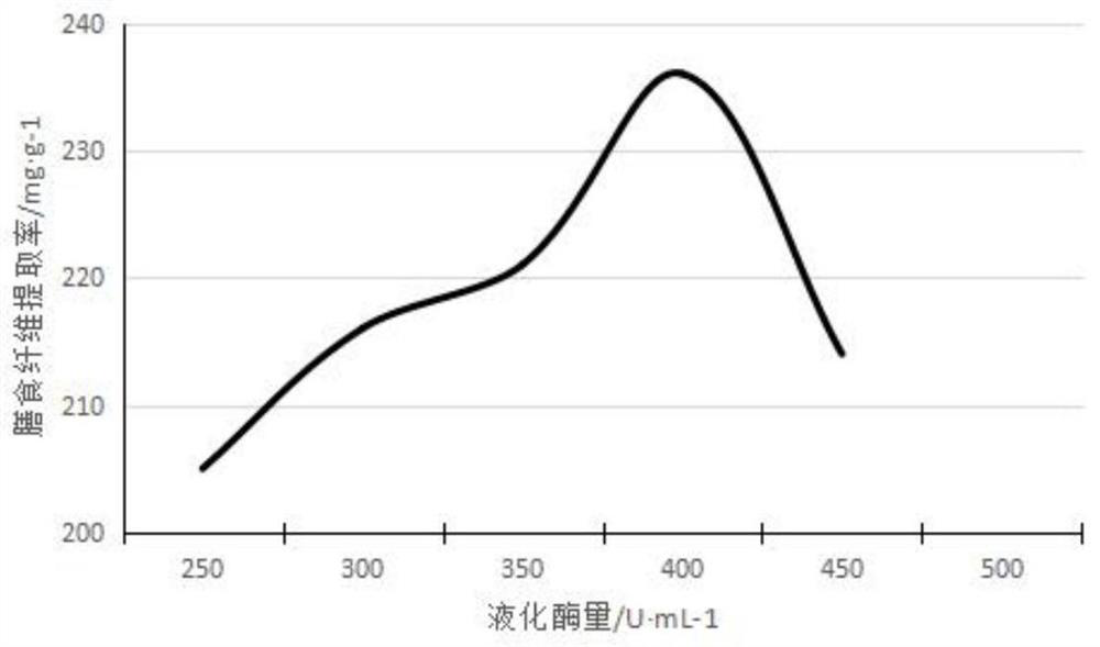 Method for extracting high-activity sweet potato dietary fibers