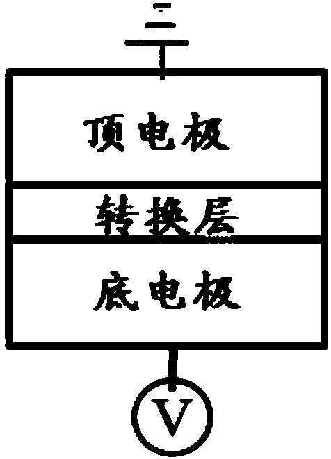 Nb oxide based gating device and preparation method thereof