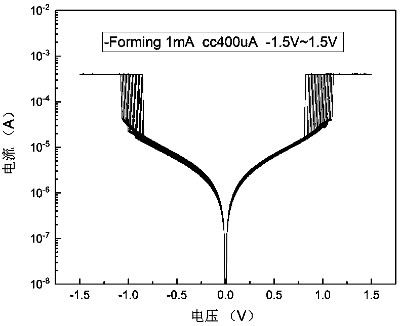 Nb oxide based gating device and preparation method thereof