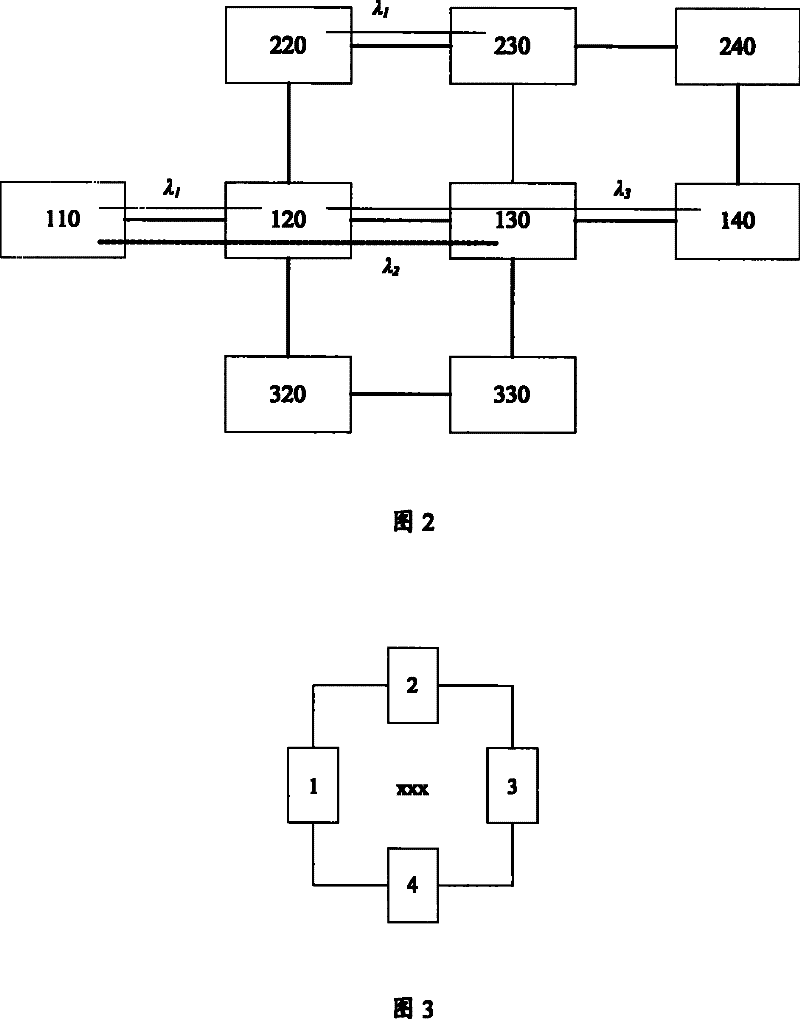 Optical passage establishing method, wavelength-division apparatus and system