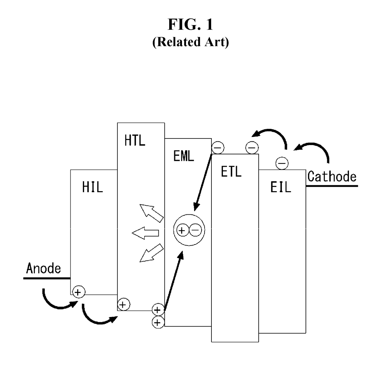 Thin film transistor substrate for organic light-emitting diode display and manufacturing method thereof