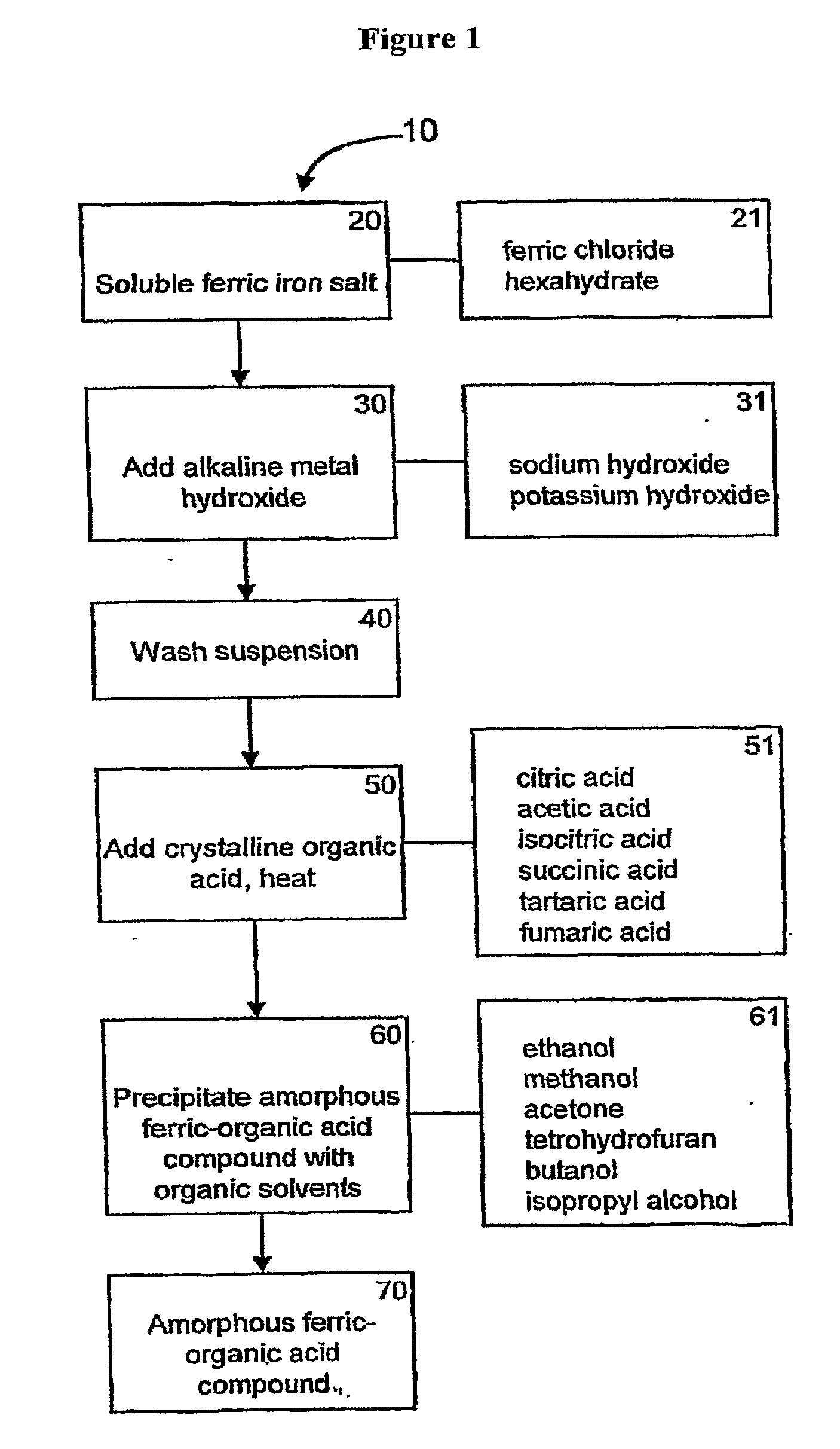 Method of Reversing, Preventing, Delaying or Stabilizing Soft Tissue Calcification