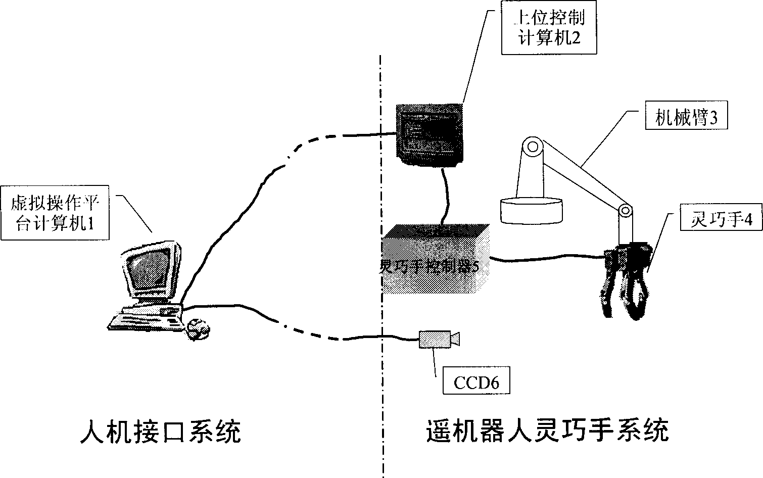 Flexible and remote-controlled operation platform based on virtual robot