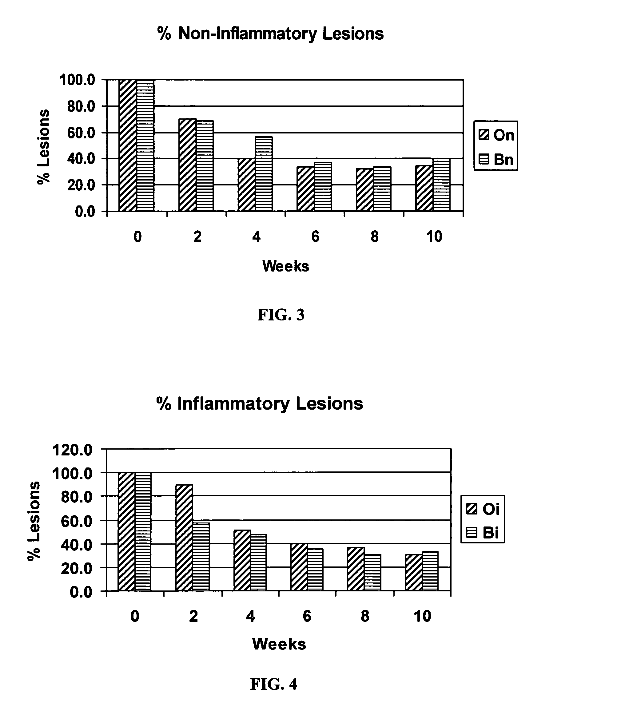 Benzoyl peroxide compositions and methods of use