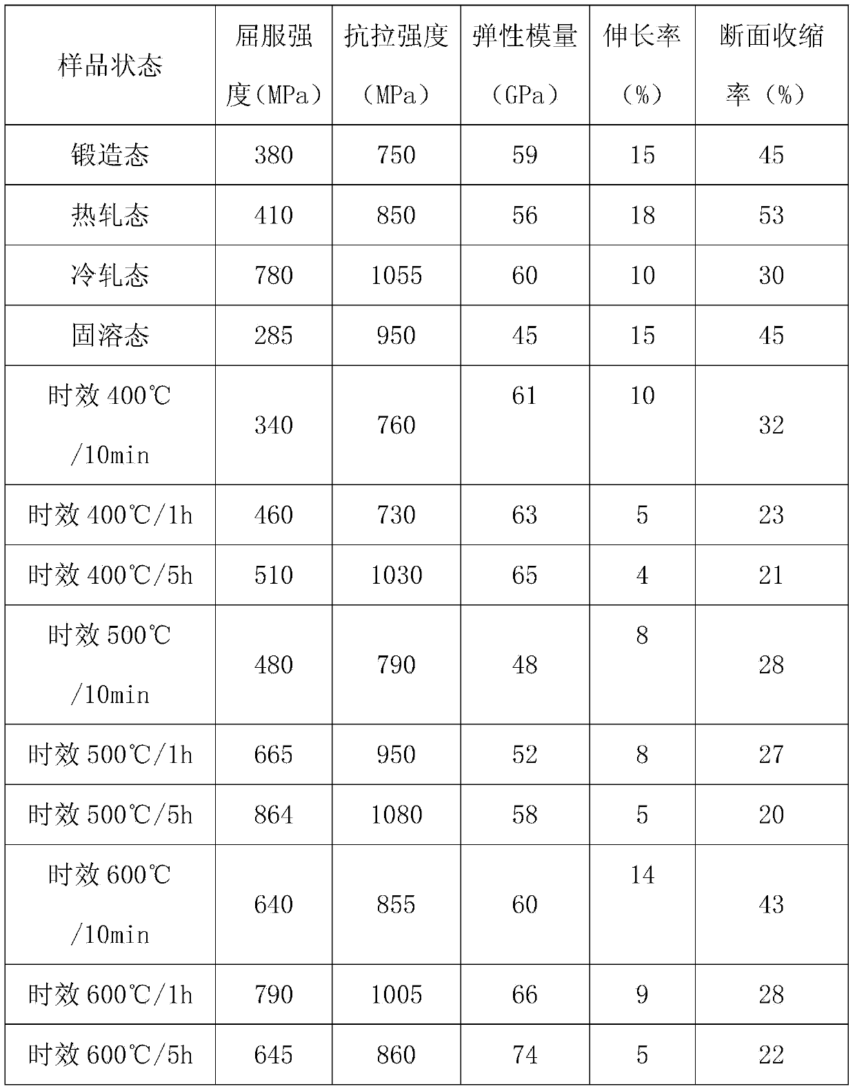 Metastable beta titanium alloy with low elastic modulus and preparing method thereof