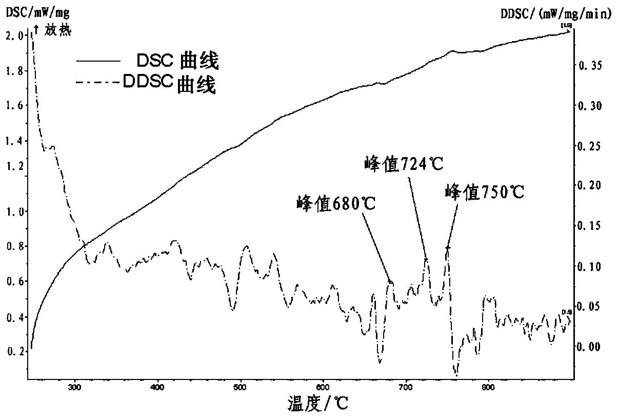 Metastable beta titanium alloy with low elastic modulus and preparing method thereof