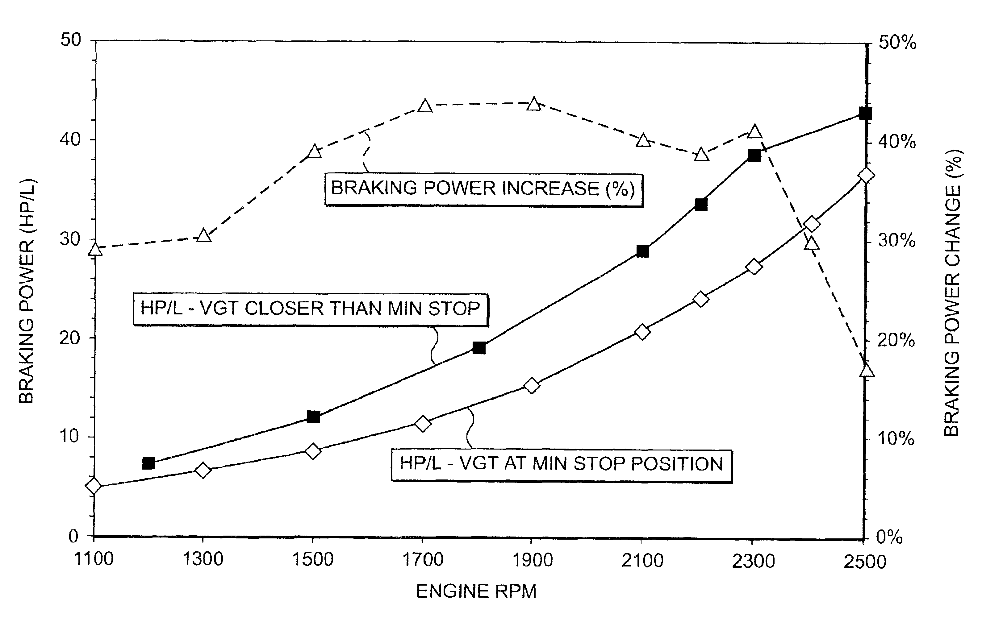 Method and system for engine braking in an internal combustion engine using a stroke limited high pressure engine brake