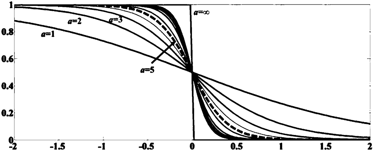 An image fusion method and apparatus for total variational and structural tensors