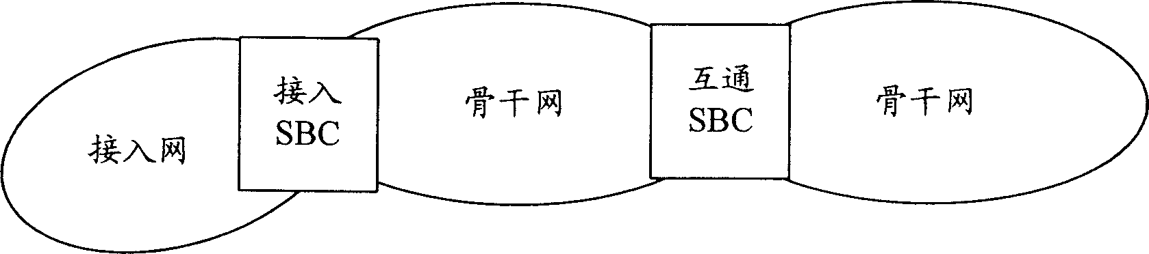 Communication system with dialog board controller and its command transmitting method