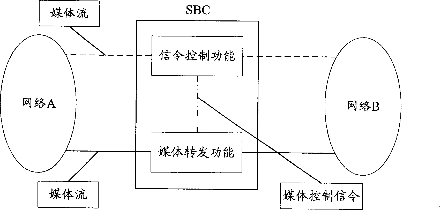 Communication system with dialog board controller and its command transmitting method