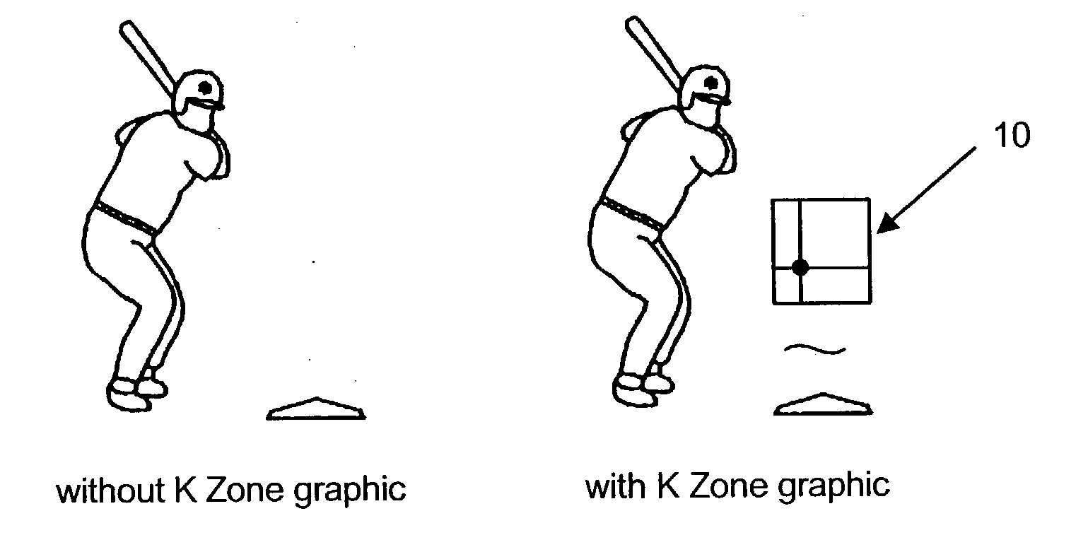 Virtual strike zone