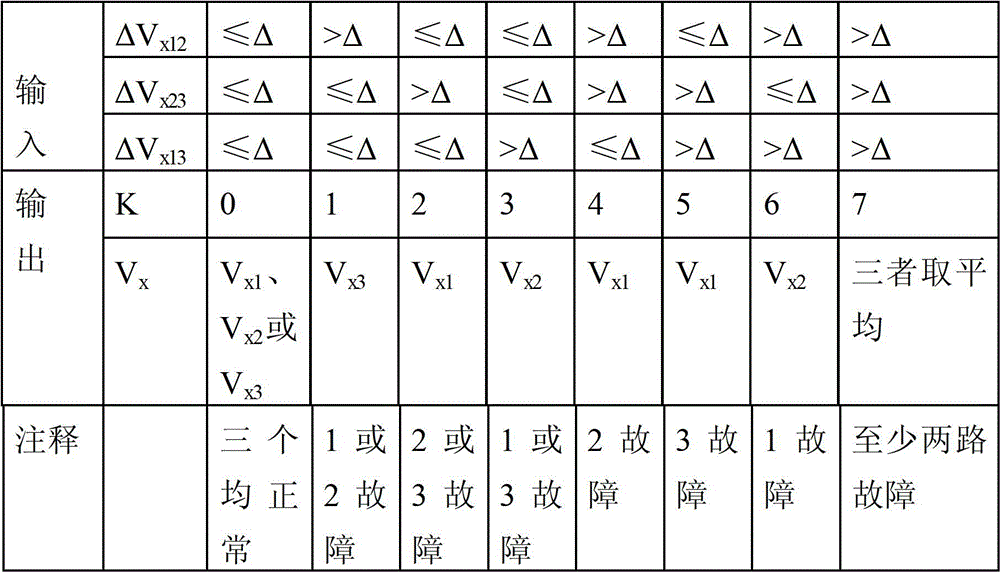 A look-up table triple redundant signal processing method