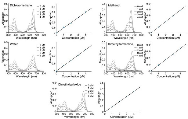 BODIPY derivative with cell membrane labeling function and used for single-molecule positioning super-resolution imaging and single-molecule tracking and application thereof