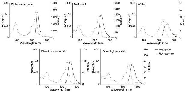 BODIPY derivative with cell membrane labeling function and used for single-molecule positioning super-resolution imaging and single-molecule tracking and application thereof