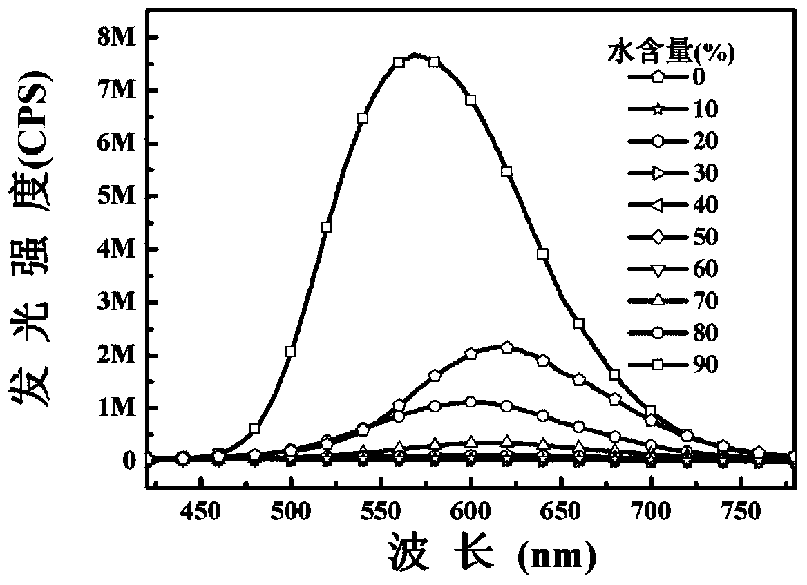 Benzamidine derivative as well as preparation method and application thereof