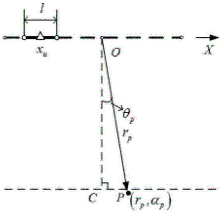 An Accelerated Decomposition Backprojection Spotlight Synthetic Aperture Radar Imaging Method