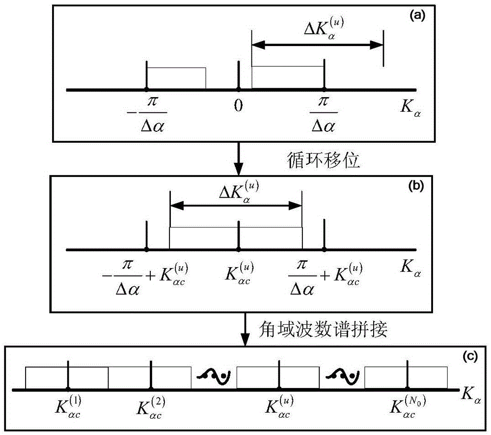 An Accelerated Decomposition Backprojection Spotlight Synthetic Aperture Radar Imaging Method