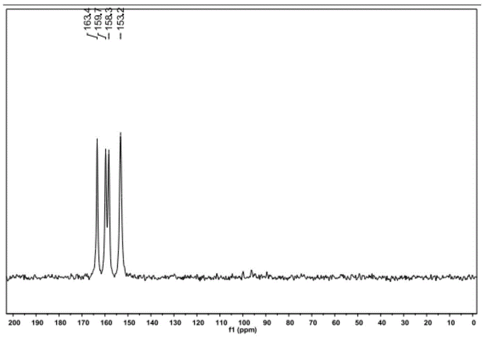 Oteracil potassium preparation method