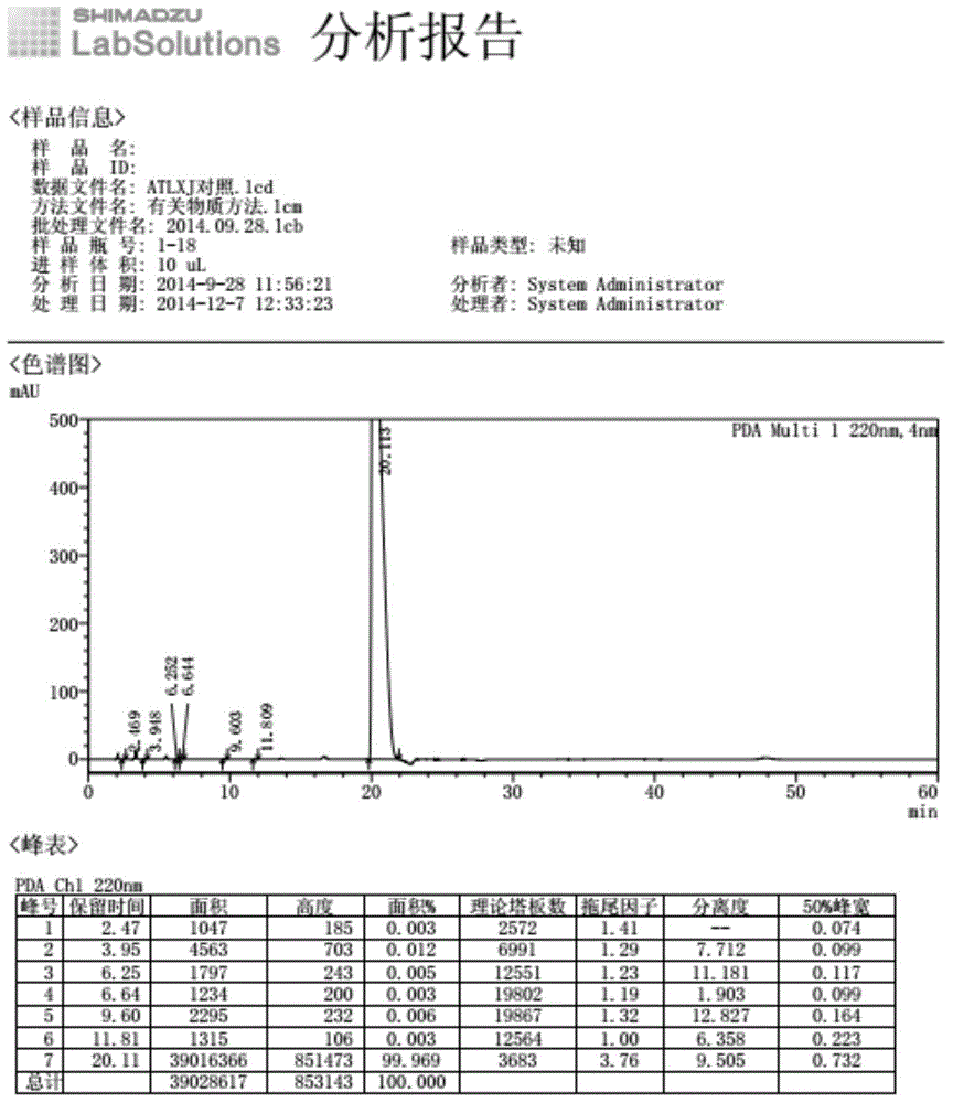 Oteracil potassium preparation method