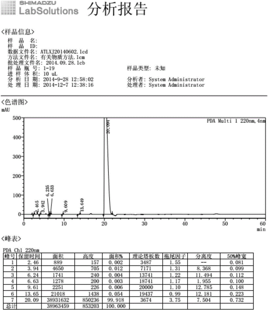 Oteracil potassium preparation method