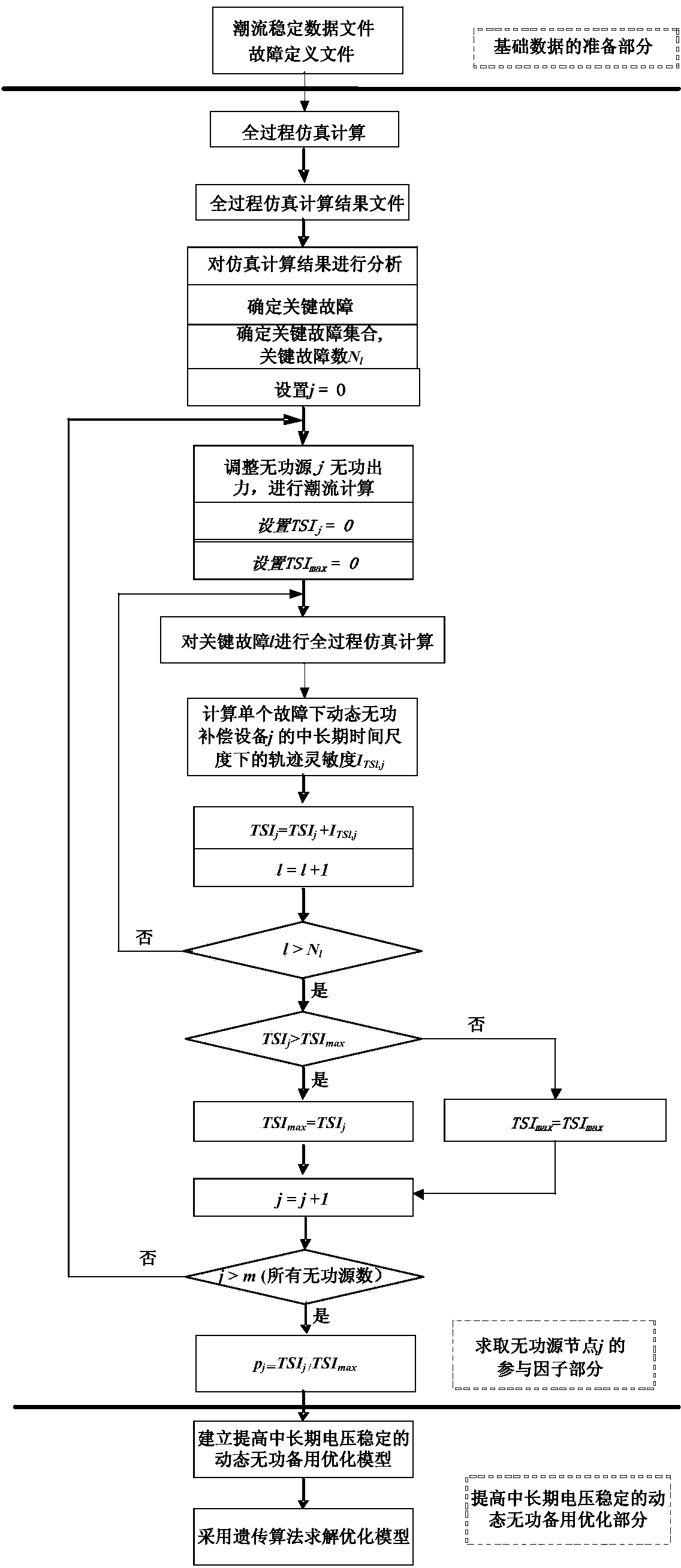 Dynamic reactive reserved optimizing method for improving long-term voltage stabilization in AC/DC (Alternating Current/Direct Current) power grid