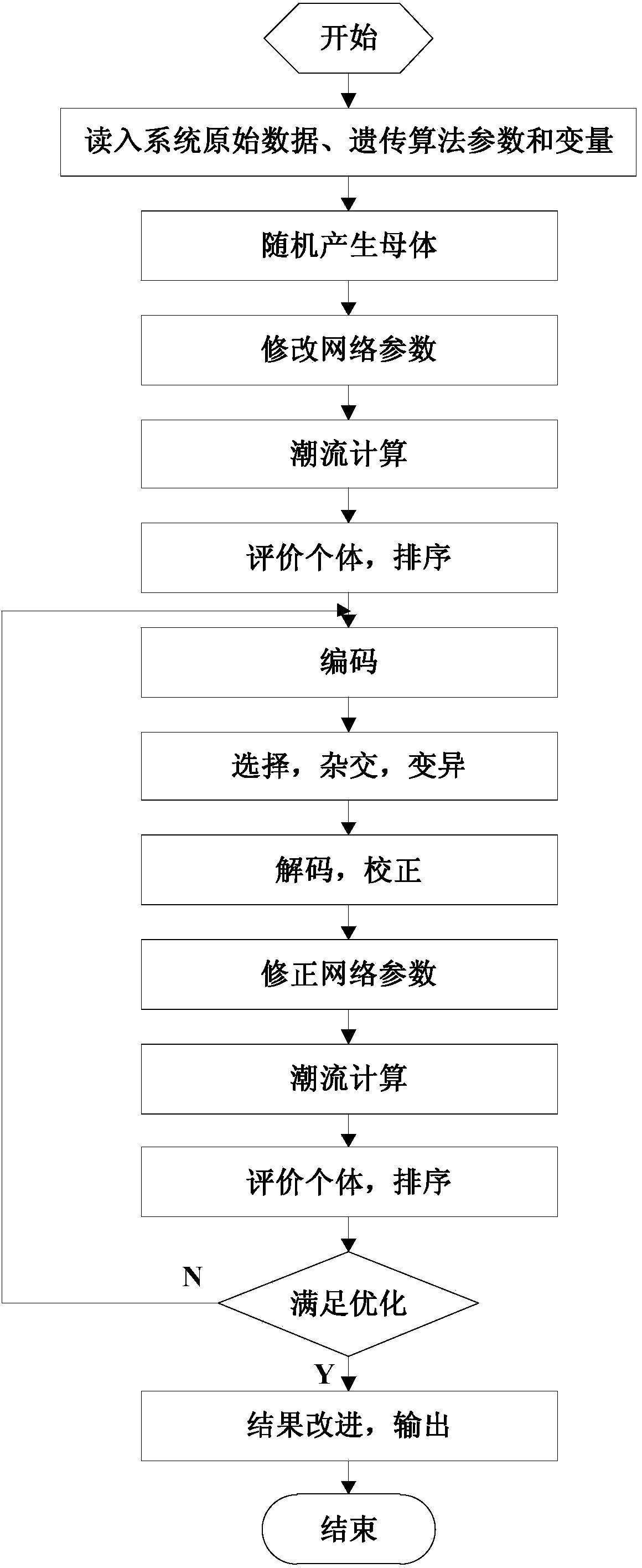 Dynamic reactive reserved optimizing method for improving long-term voltage stabilization in AC/DC (Alternating Current/Direct Current) power grid