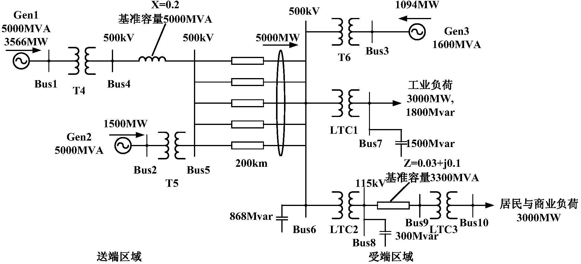 Dynamic reactive reserved optimizing method for improving long-term voltage stabilization in AC/DC (Alternating Current/Direct Current) power grid