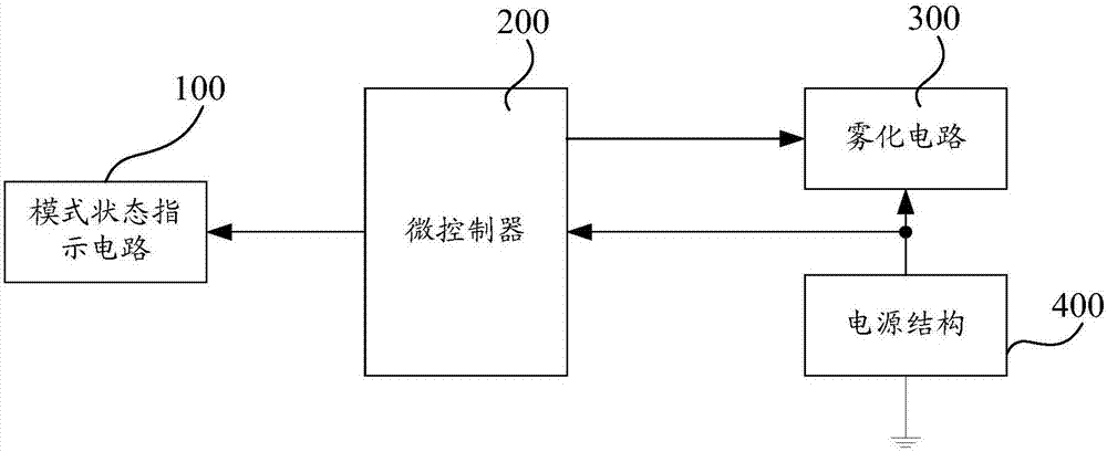 Electronic cigarette and power supply structure thereof