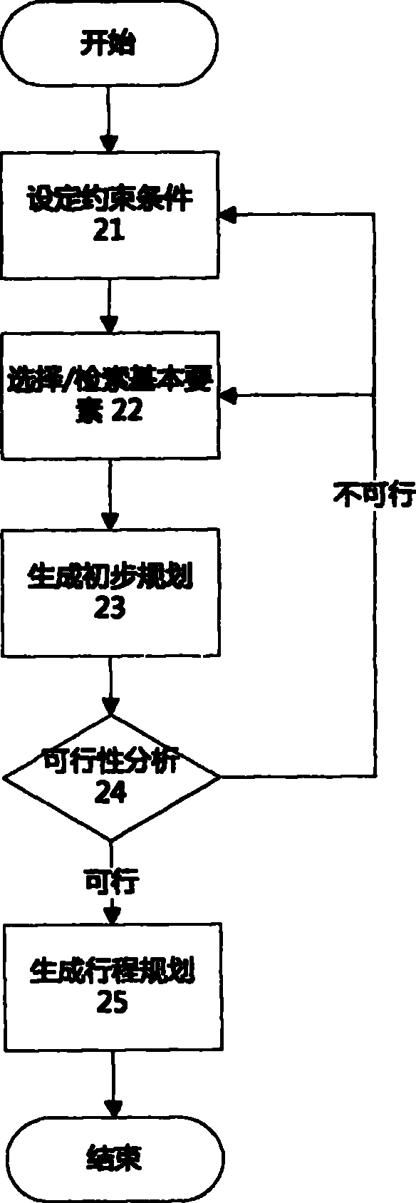 Auxiliary system and method for travel journey plan