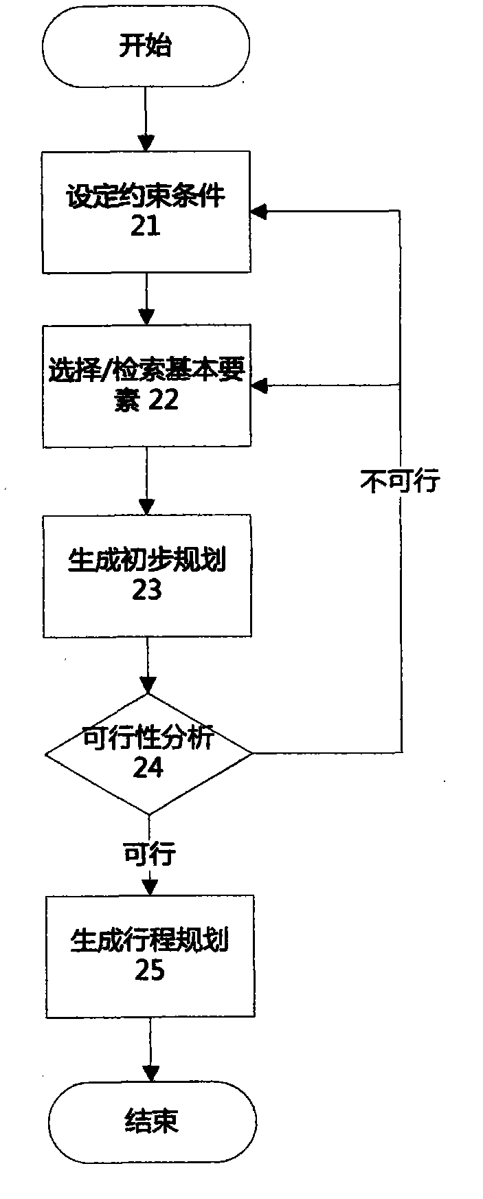 Auxiliary system and method for travel journey plan