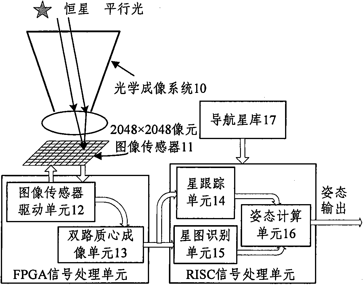 Ultra-high accuracy star sensor