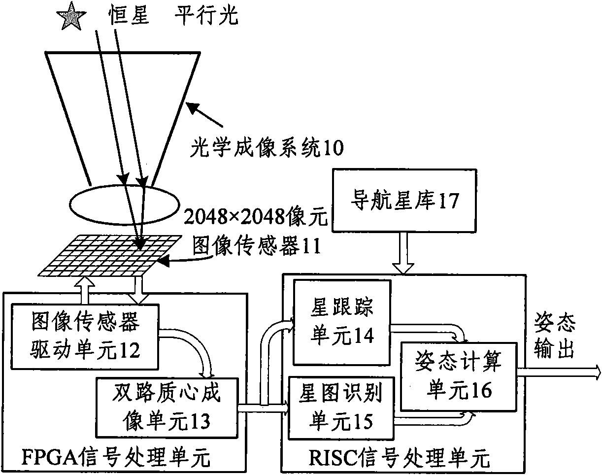 Ultra-high accuracy star sensor