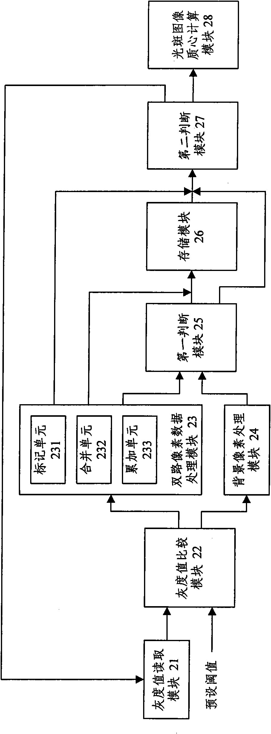 Ultra-high accuracy star sensor