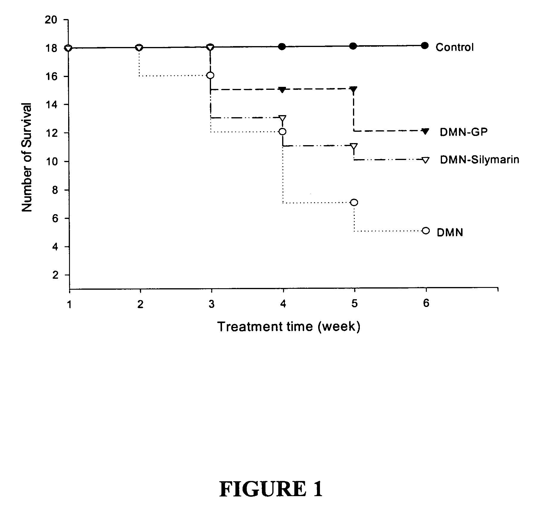 Pharmaceutical use of Graptopetalum and related plants