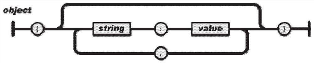 A comparison method and device for json text