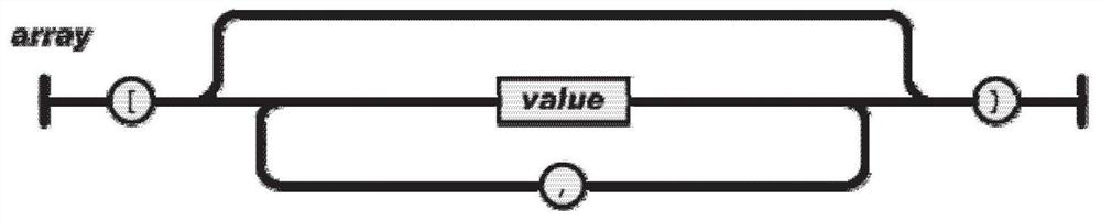 A comparison method and device for json text