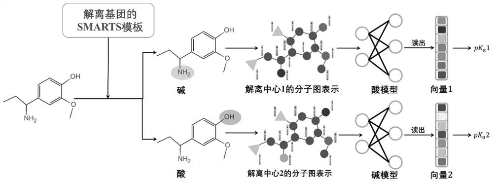 Method for predicting dissociation constant of small molecule compounds based on graph convolutional neural network