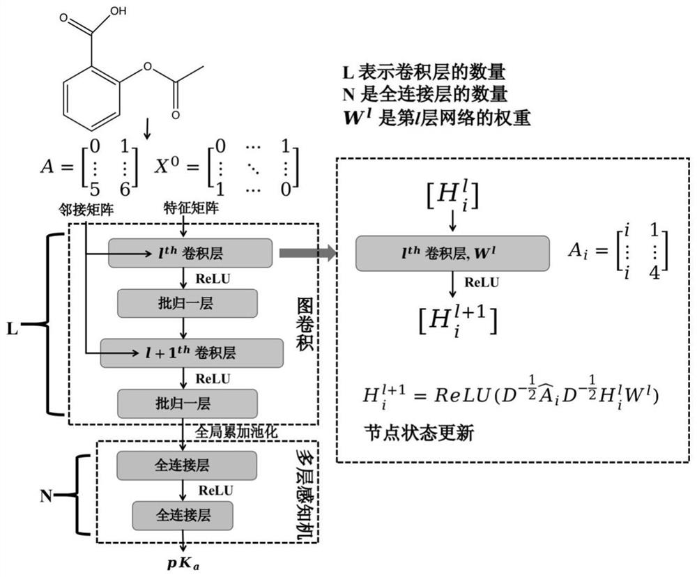 Method for predicting dissociation constant of small molecule compounds based on graph convolutional neural network