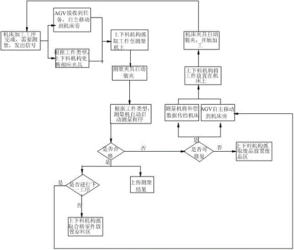 Real-time online measurement device and method thereof