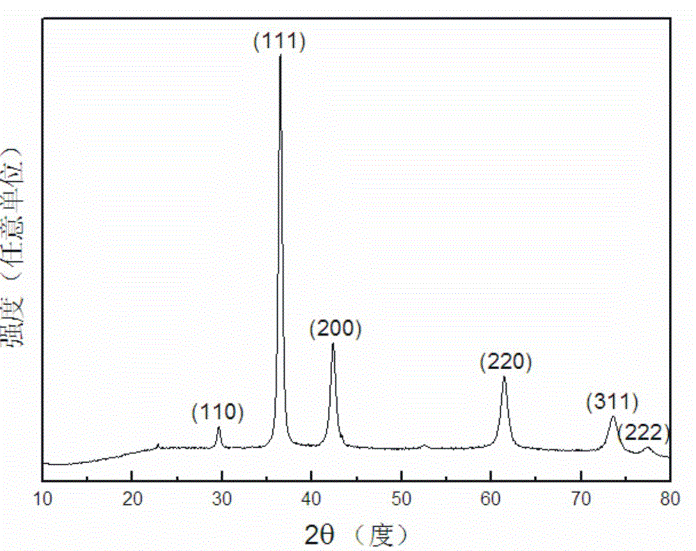 A cuprous oxide micron hollow sphere and its synthesis method and application method