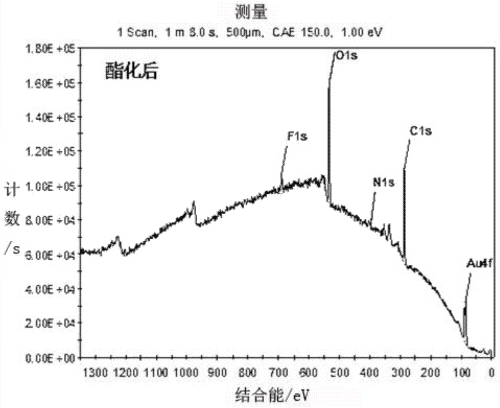 Small-molecule microarray and preparation method thereof