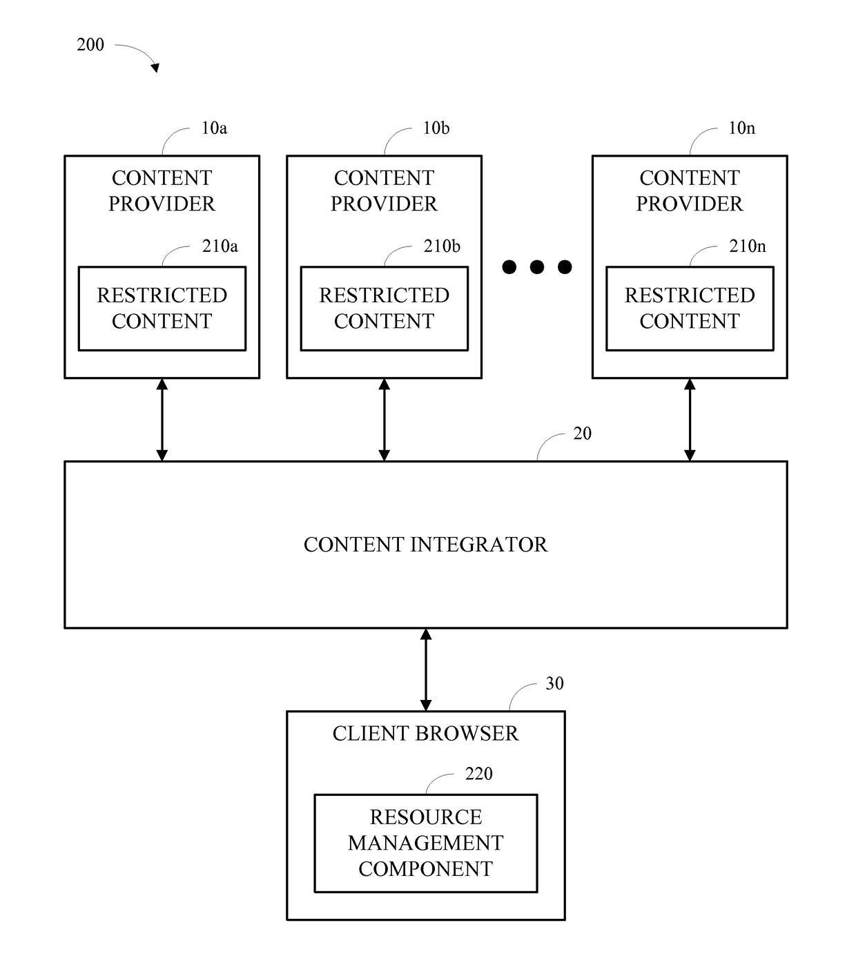 Protection and communication abstractions for web browsers