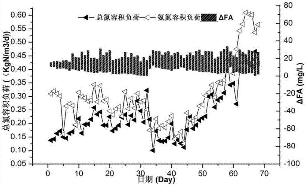 Quick start method for cultivating granular sludge employing completely autotrophic nitrogen removal process