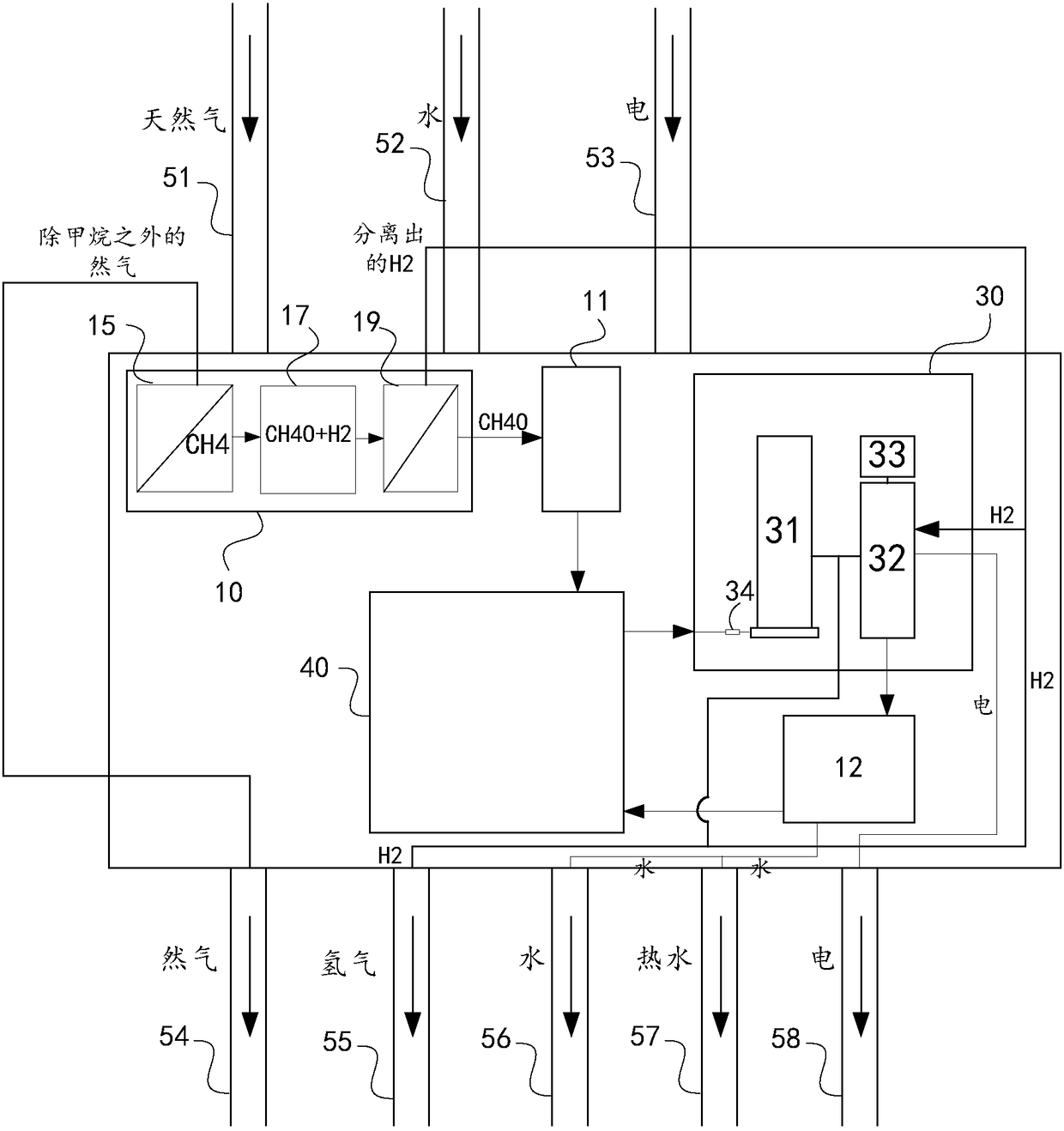 Water, electricity and gas three-in-one household energy center system