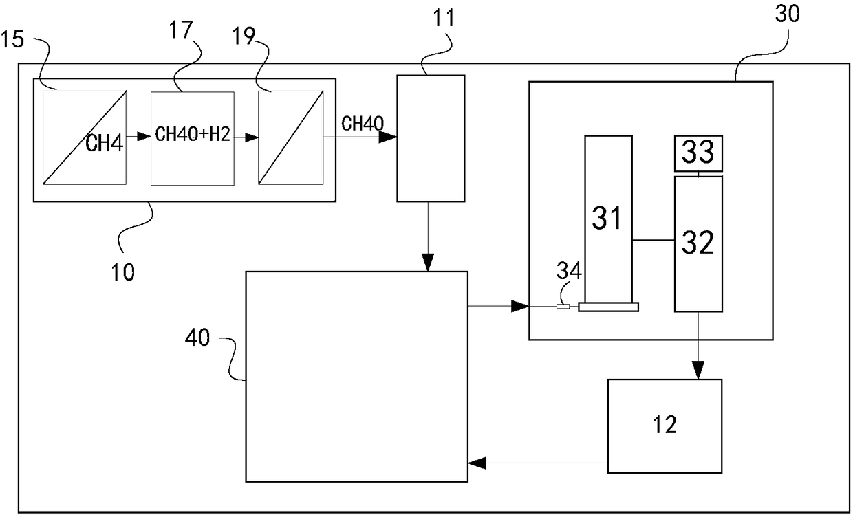 Water, electricity and gas three-in-one household energy center system