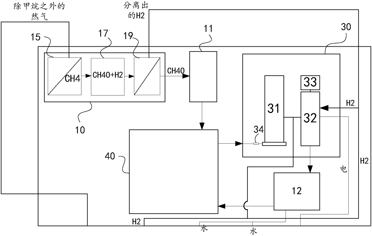 Water, electricity and gas three-in-one household energy center system