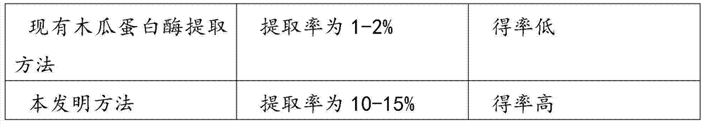 Pearl enzymolysis solution and preparation method thereof