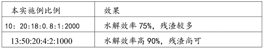 Pearl enzymolysis solution and preparation method thereof